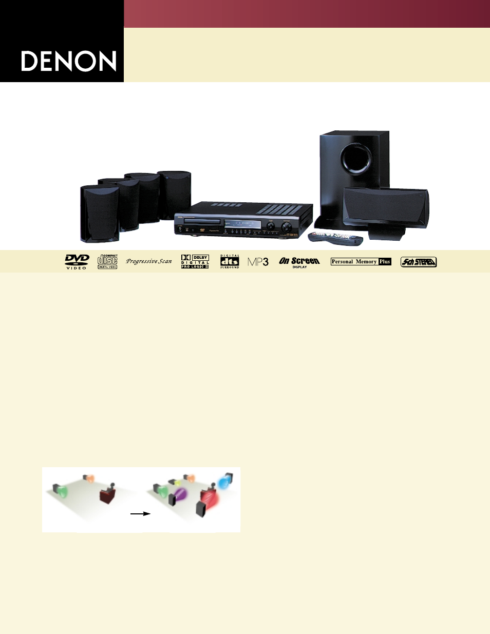 Denon DHT-1000DV User Manual | 2 pages