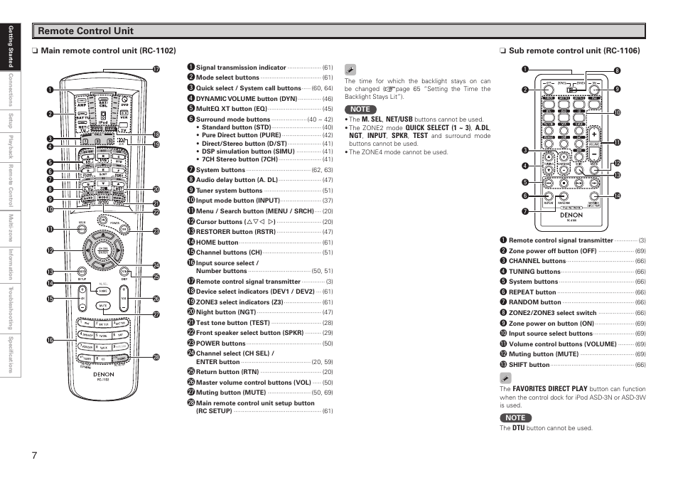 Denon AVR-2809CI User Manual | Page 10 / 102