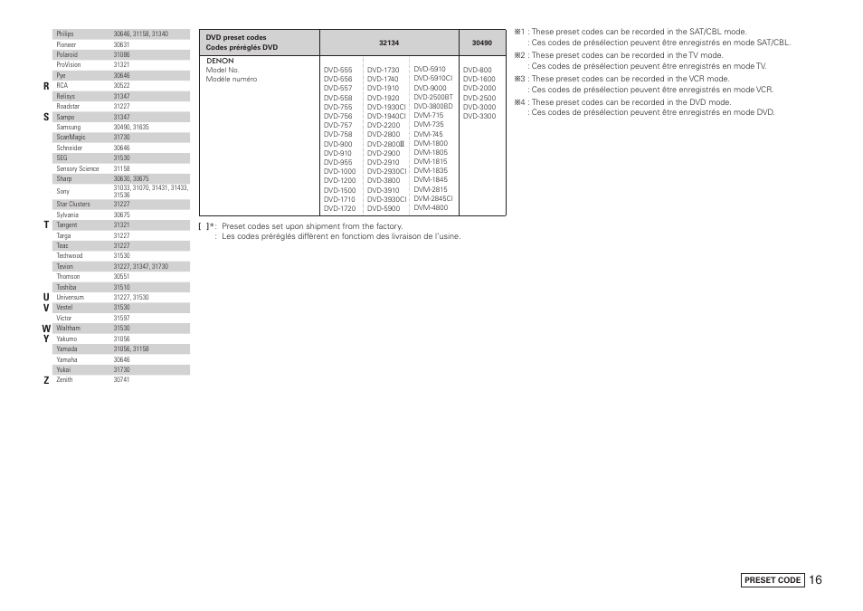Denon AVR-2809CI User Manual | Page 101 / 102