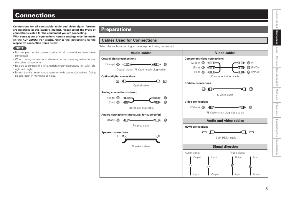 Connections, Preparations, Cables used for connections | Denon AVR-2809CI User Manual | Page 11 / 102