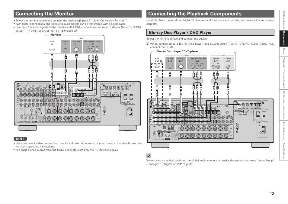 Connecting the monitor, Connecting the playback components, Blu-ray disc player / dvd player | Denon AVR-2809CI User Manual | Page 15 / 102