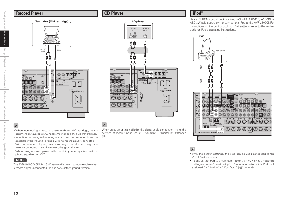 Record player, Cd player, Ipod | Denon AVR-2809CI User Manual | Page 16 / 102