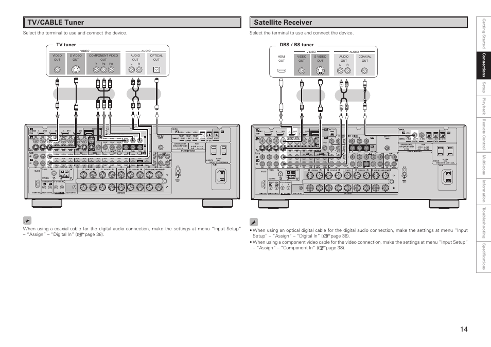 Tv/cable tuner, Satellite receiver | Denon AVR-2809CI User Manual | Page 17 / 102
