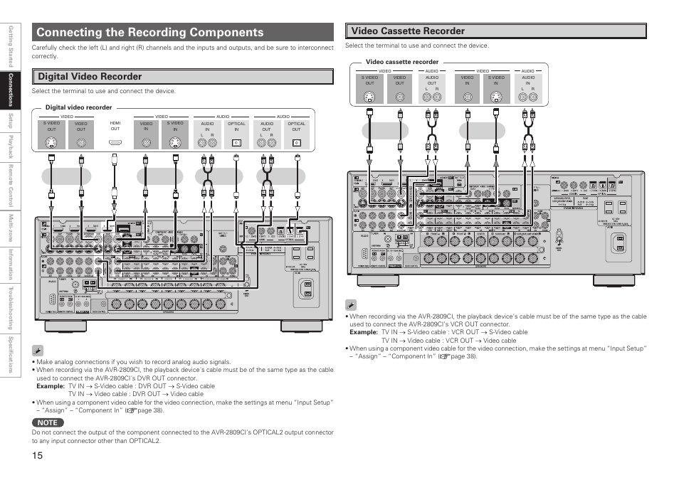 Connecting the recording components, Digital video recorder, Video cassette recorder | Denon AVR-2809CI User Manual | Page 18 / 102