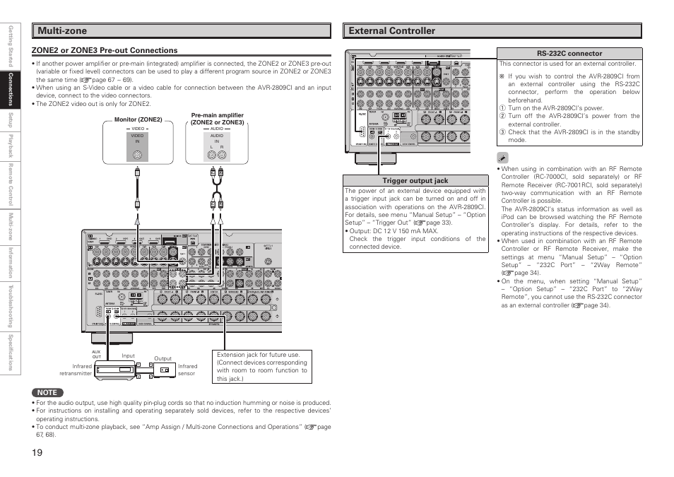 Multi-zone, External controller | Denon AVR-2809CI User Manual | Page 22 / 102