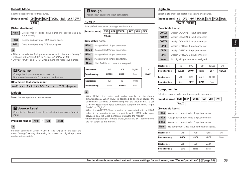 Hrename, Jsource level, Kassign | Denon AVR-2809CI User Manual | Page 41 / 102