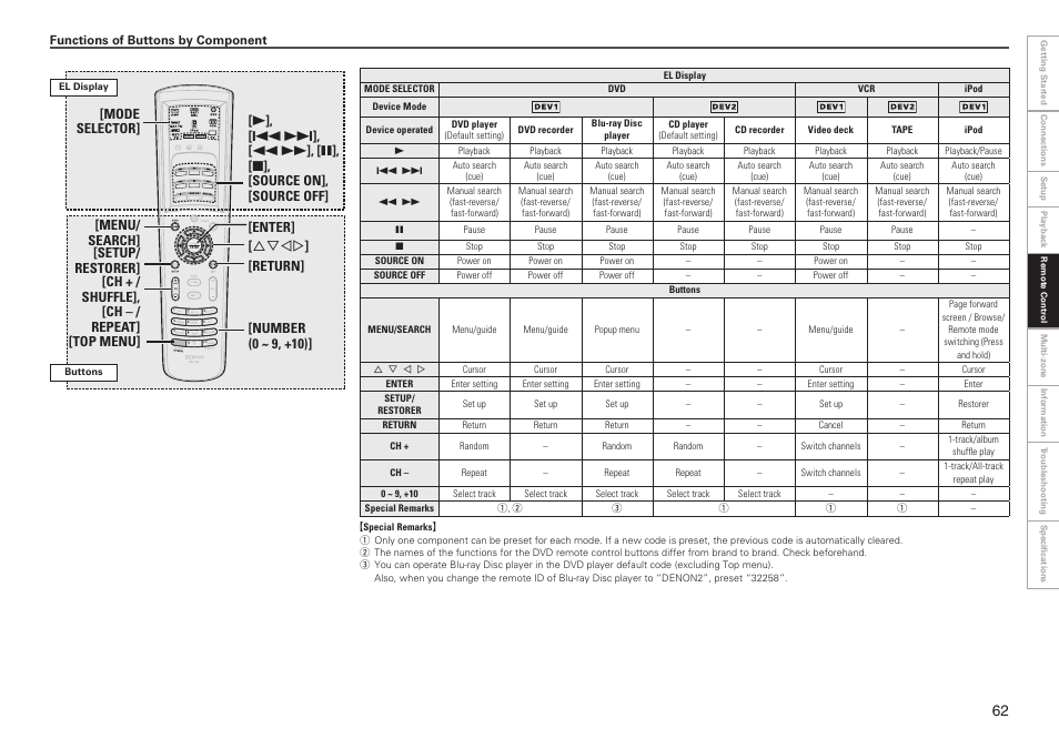 Denon AVR-2809CI User Manual | Page 65 / 102