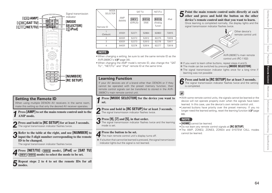 Denon AVR-2809CI User Manual | Page 67 / 102