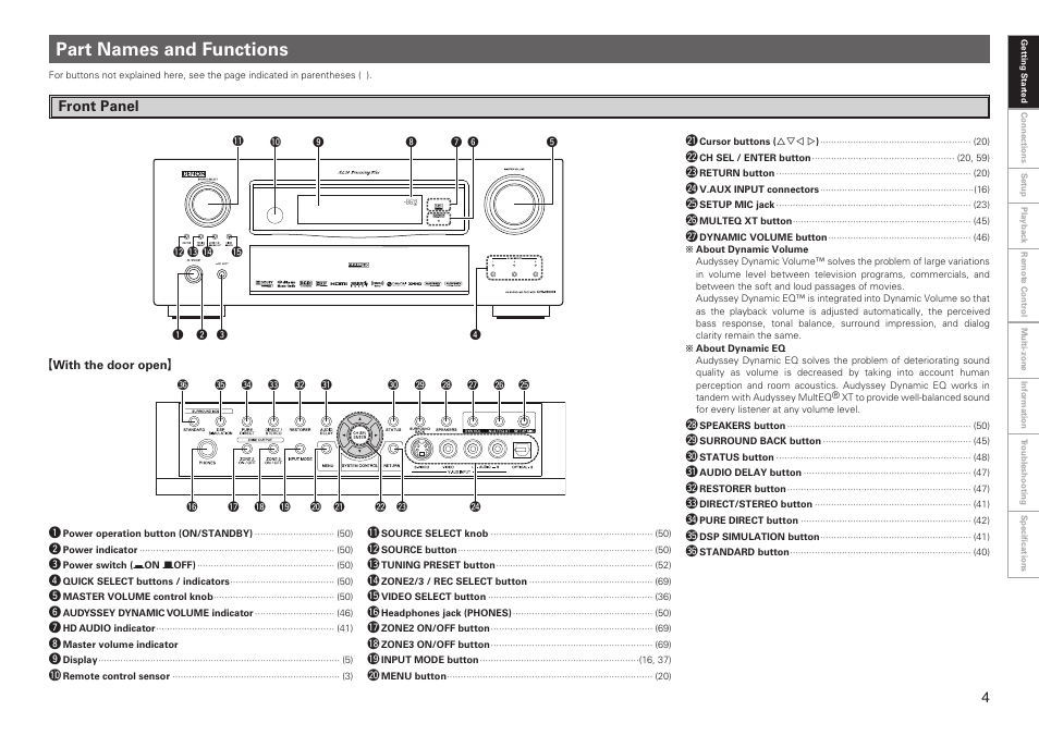 Part names and functions | Denon AVR-2809CI User Manual | Page 7 / 102