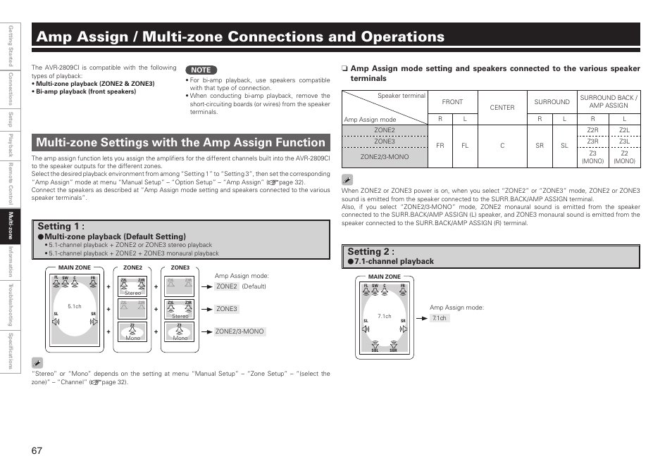 Amp assign / multi-zone connections and operations, Multi-zone settings with the amp assign function, Setting 2 | Setting 1 | Denon AVR-2809CI User Manual | Page 70 / 102
