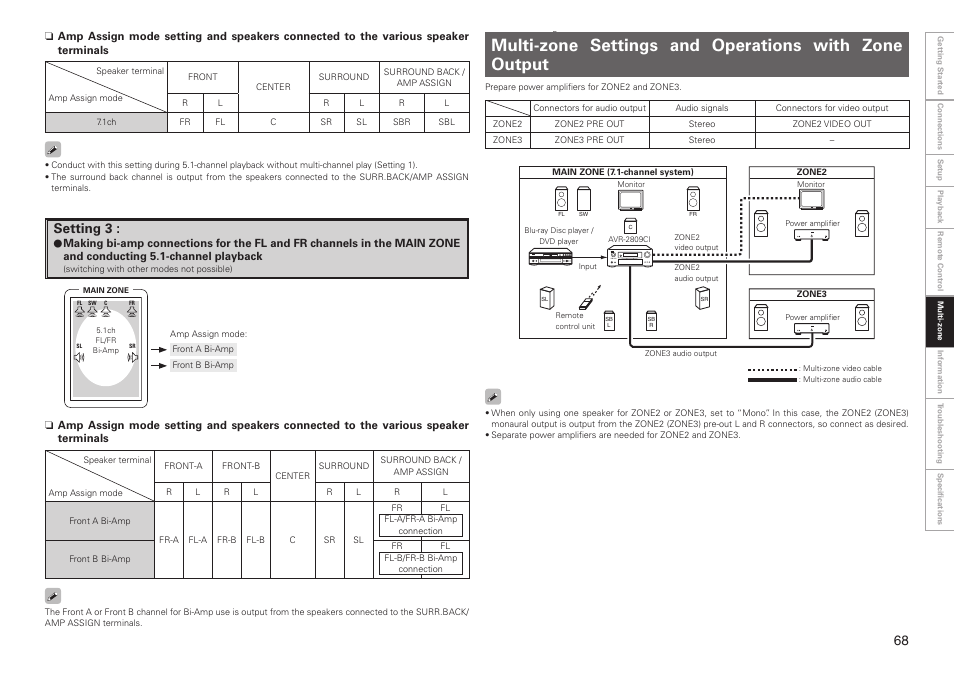 Setting 3 | Denon AVR-2809CI User Manual | Page 71 / 102