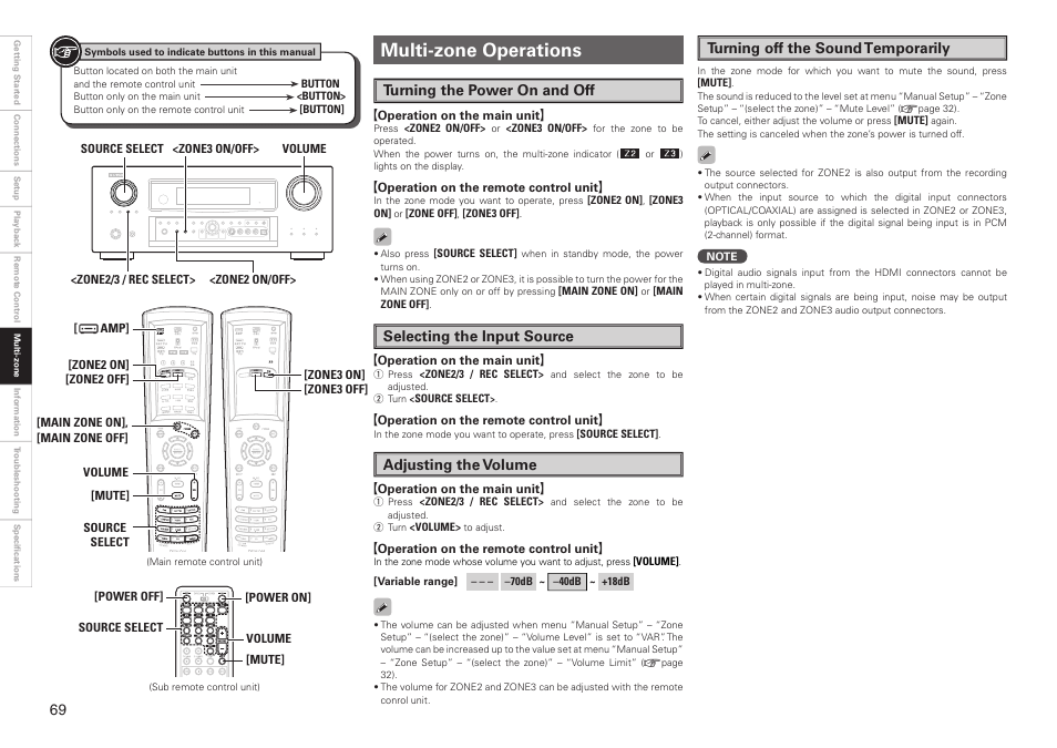 Multi-zone operations, Turning the power on and off, Turning off the sound temporarily | Selecting the input source, Adjusting the volume | Denon AVR-2809CI User Manual | Page 72 / 102