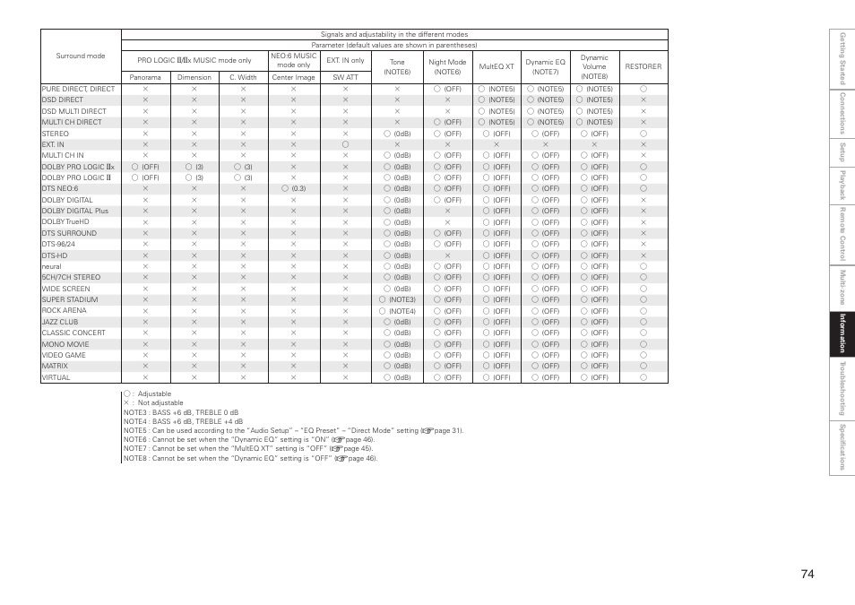 Denon AVR-2809CI User Manual | Page 77 / 102