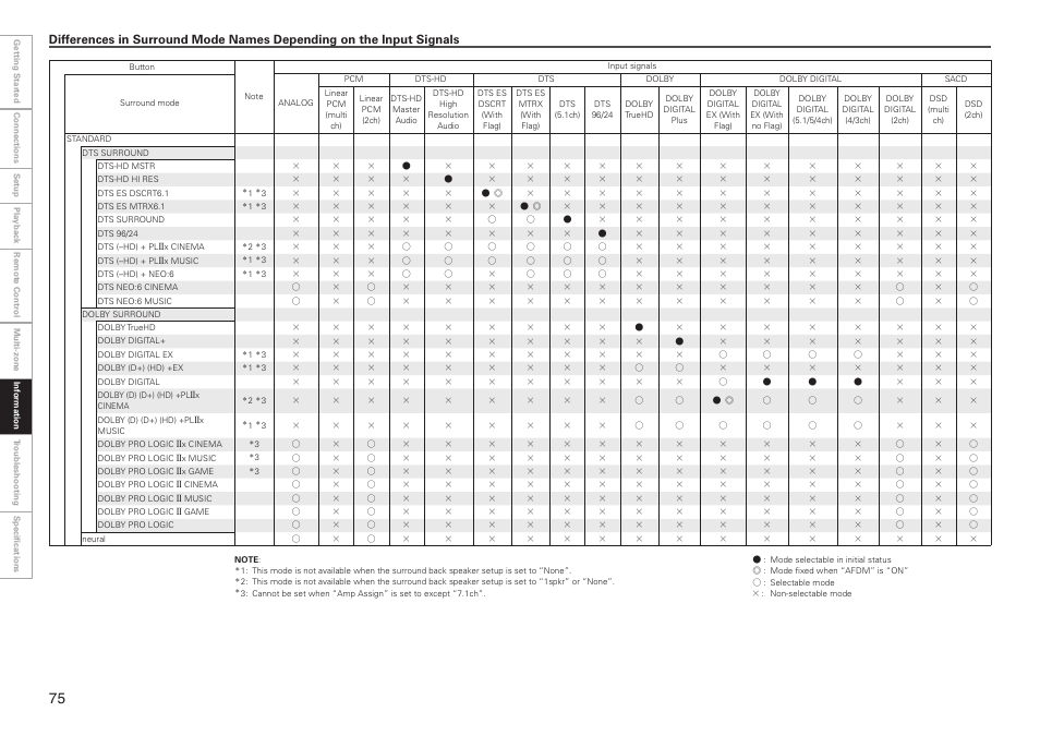 Denon AVR-2809CI User Manual | Page 78 / 102