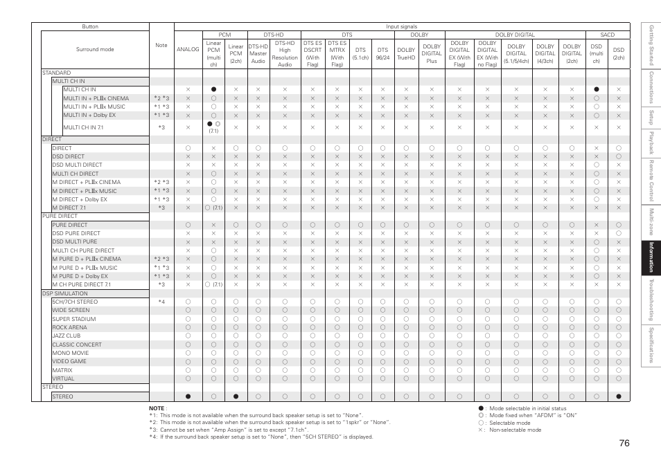 Denon AVR-2809CI User Manual | Page 79 / 102