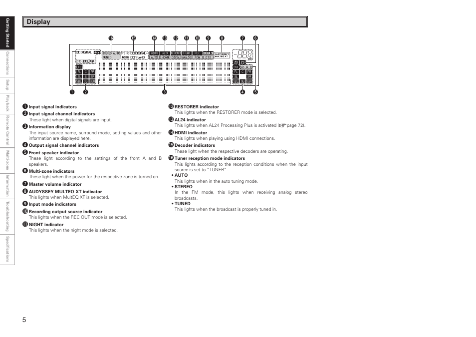 Display | Denon AVR-2809CI User Manual | Page 8 / 102
