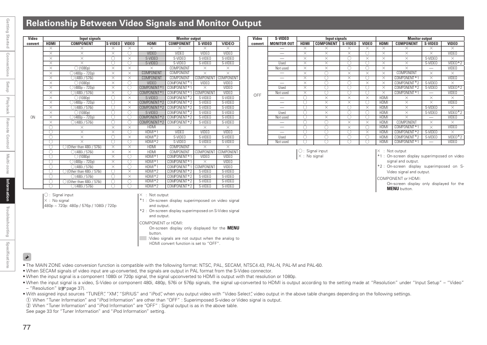 Denon AVR-2809CI User Manual | Page 80 / 102