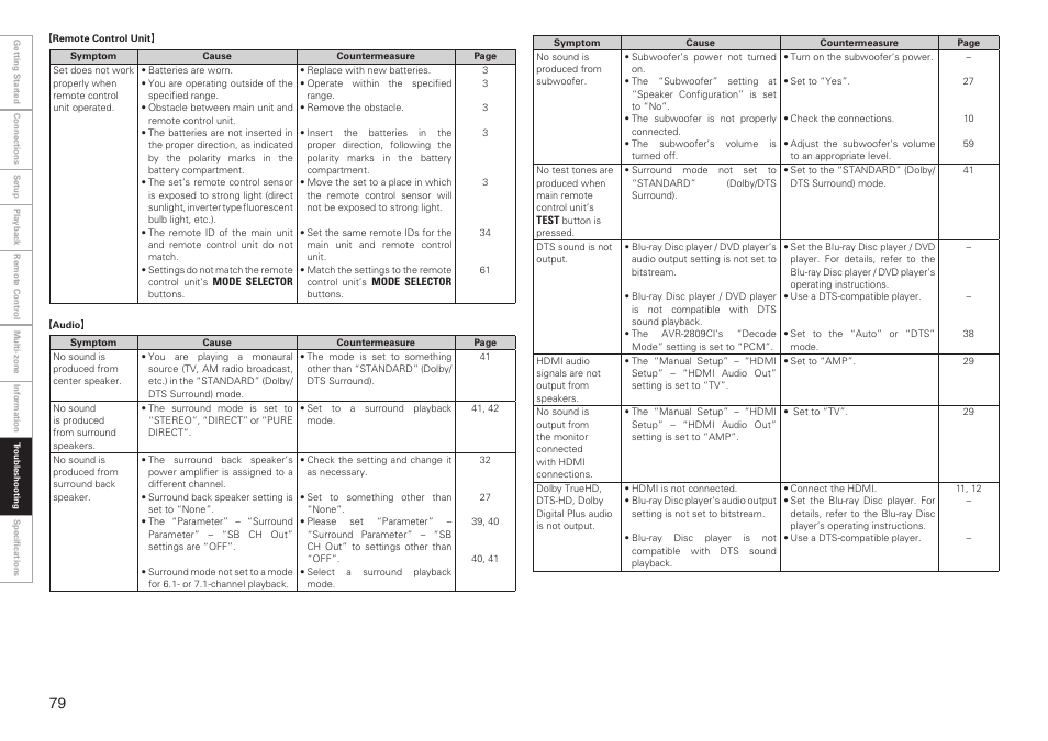 Denon AVR-2809CI User Manual | Page 82 / 102