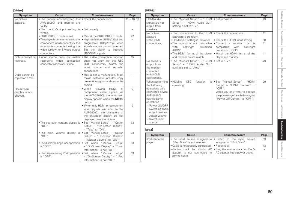 Denon AVR-2809CI User Manual | Page 83 / 102