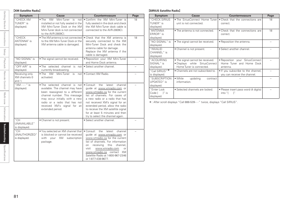Denon AVR-2809CI User Manual | Page 84 / 102