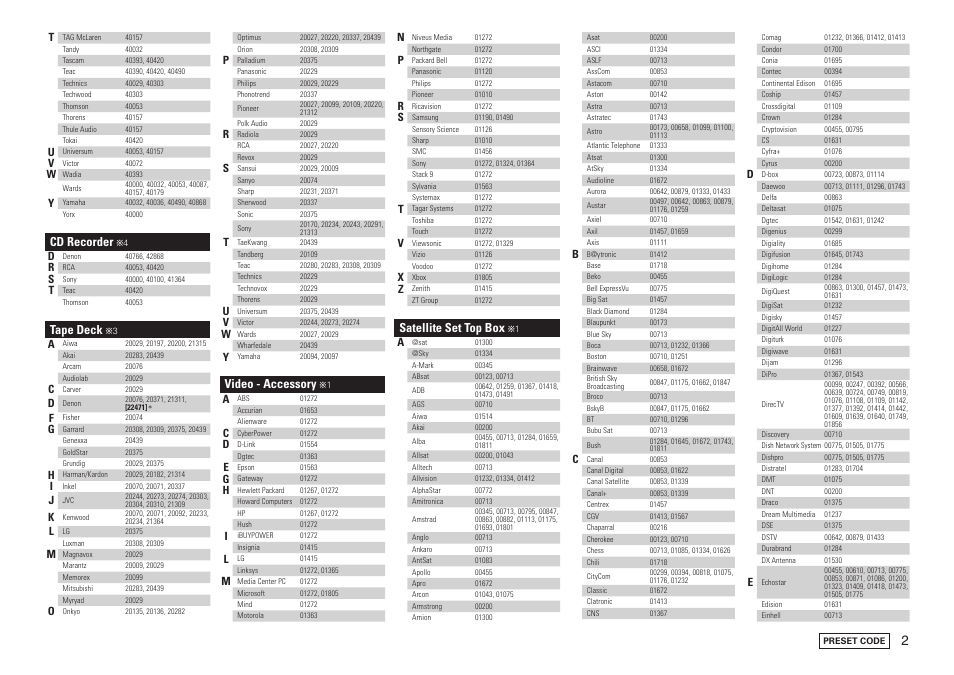 Cd recorder, Tape deck, Video - accessory | Satellite set top box | Denon AVR-2809CI User Manual | Page 87 / 102