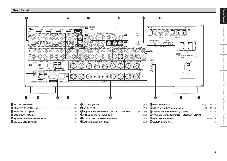 Denon AVR-2809CI User Manual | Page 9 / 102