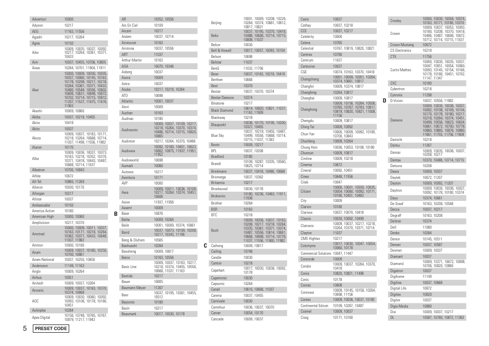Denon AVR-2809CI User Manual | Page 90 / 102