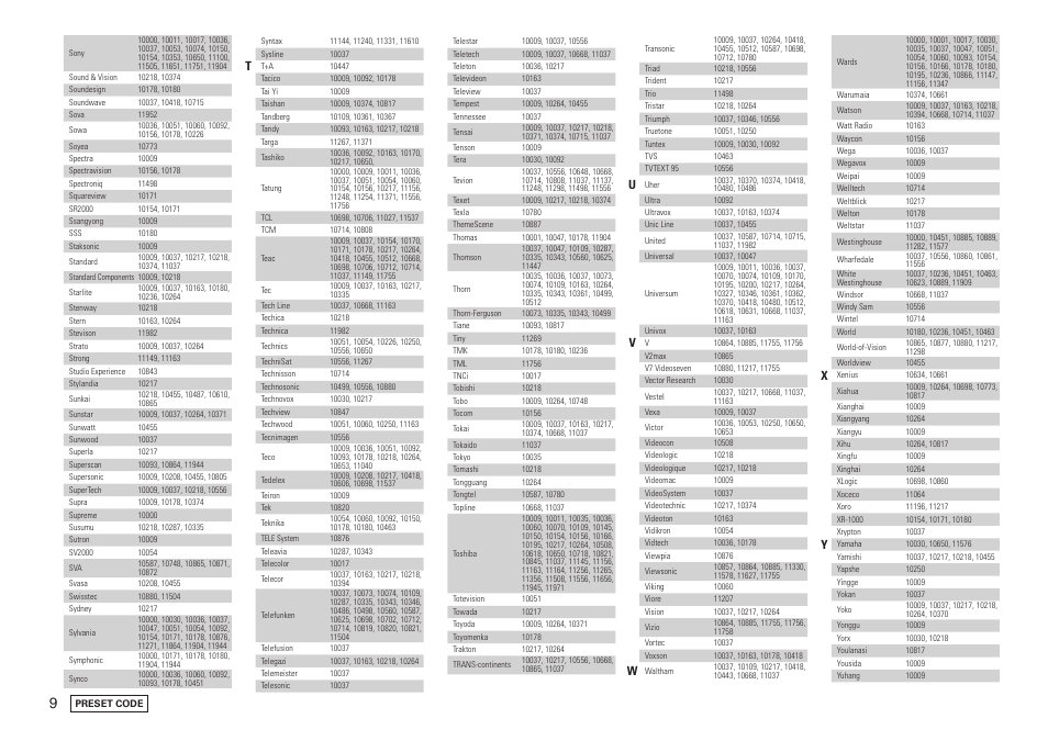 Denon AVR-2809CI User Manual | Page 94 / 102