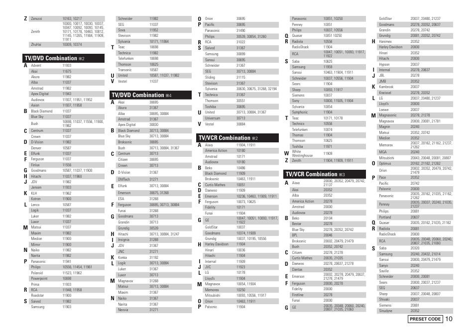 Tv/dvd combination, Tv/vcr combination | Denon AVR-2809CI User Manual | Page 95 / 102