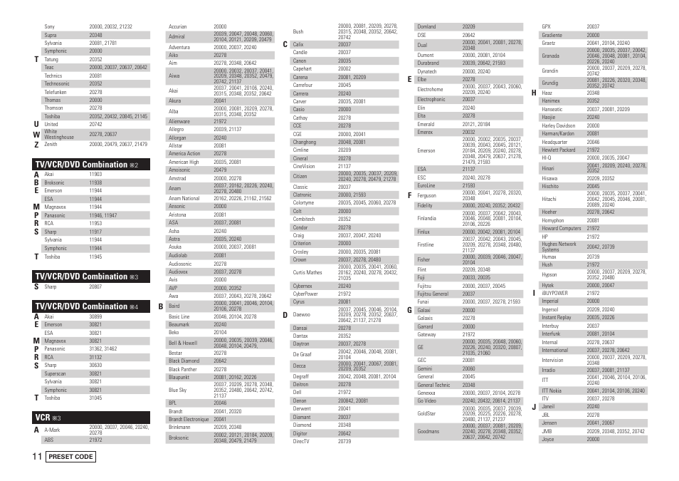 Tv/vcr/dvd combination | Denon AVR-2809CI User Manual | Page 96 / 102