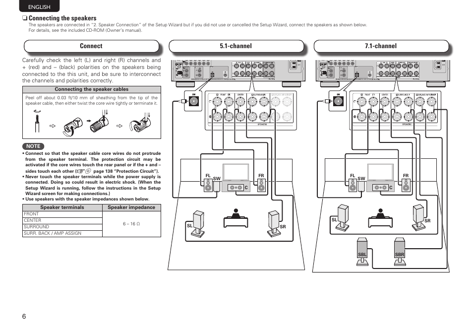 Denon AVR-2312CI User Manual | Page 10 / 16