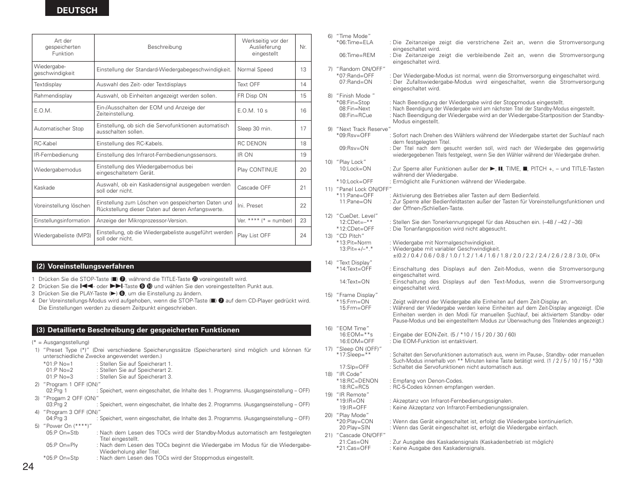 Deutsch | Denon DN-C615 User Manual | Page 24 / 76