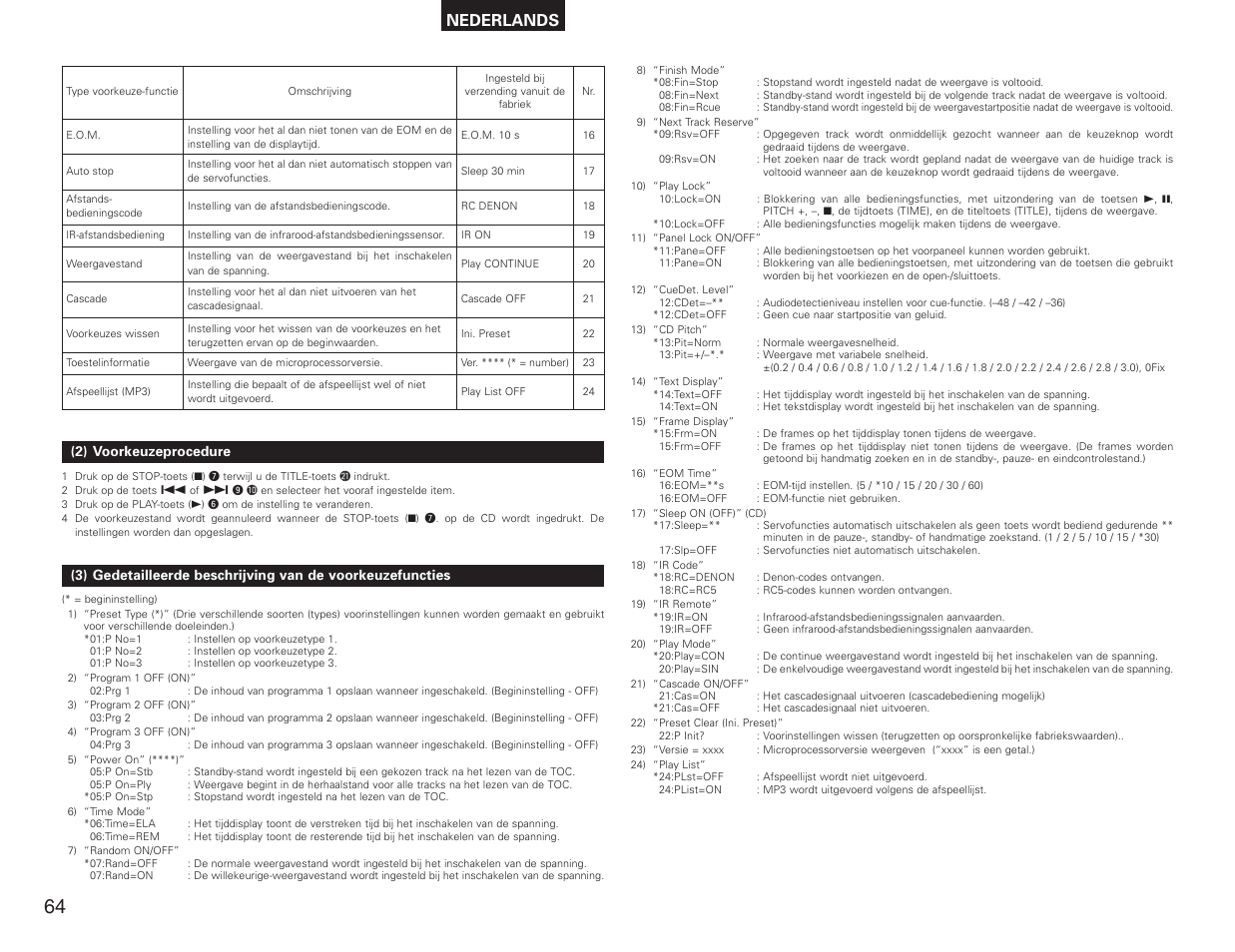 Nederlands | Denon DN-C615 User Manual | Page 64 / 76