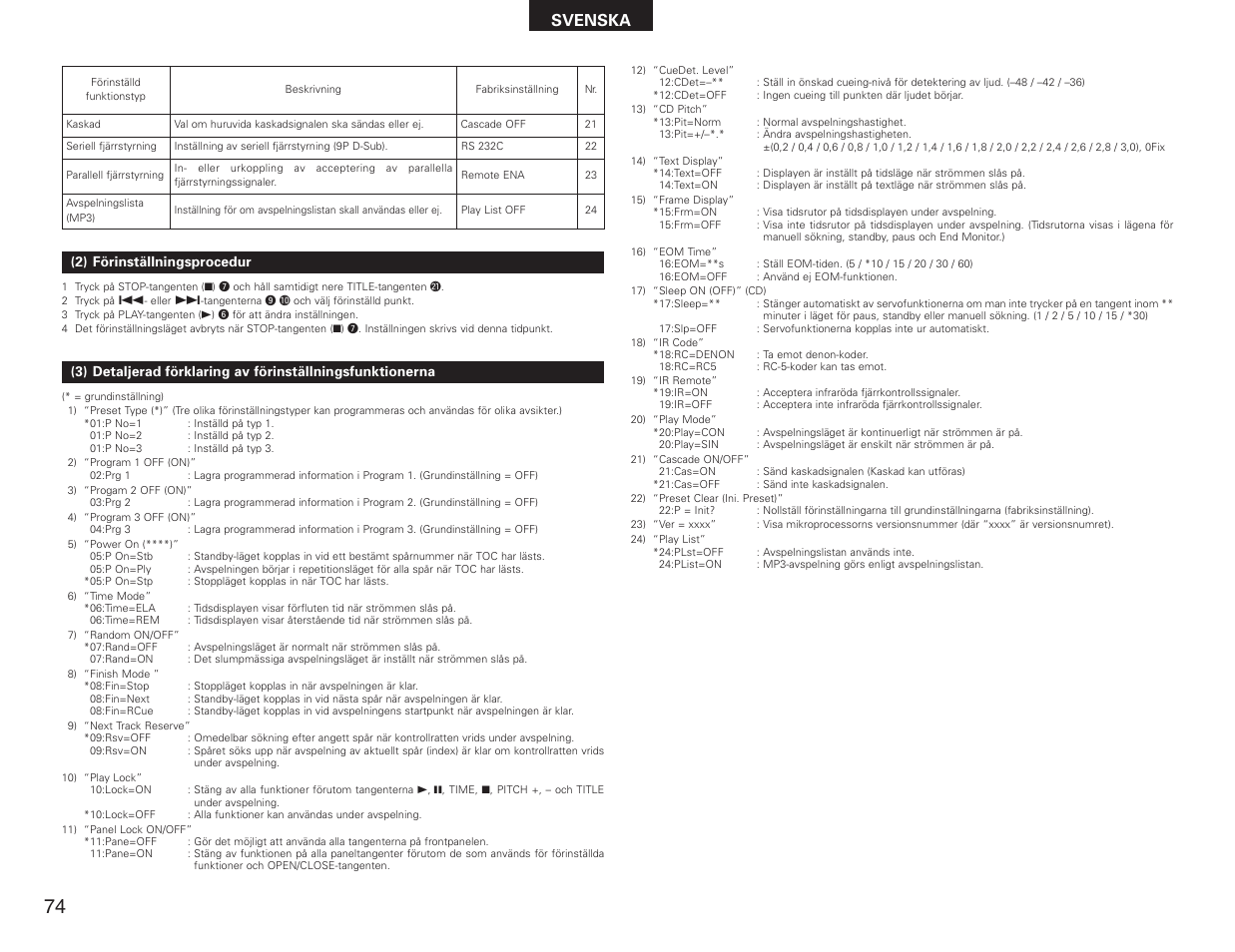 Svenska | Denon DN-C615 User Manual | Page 74 / 76