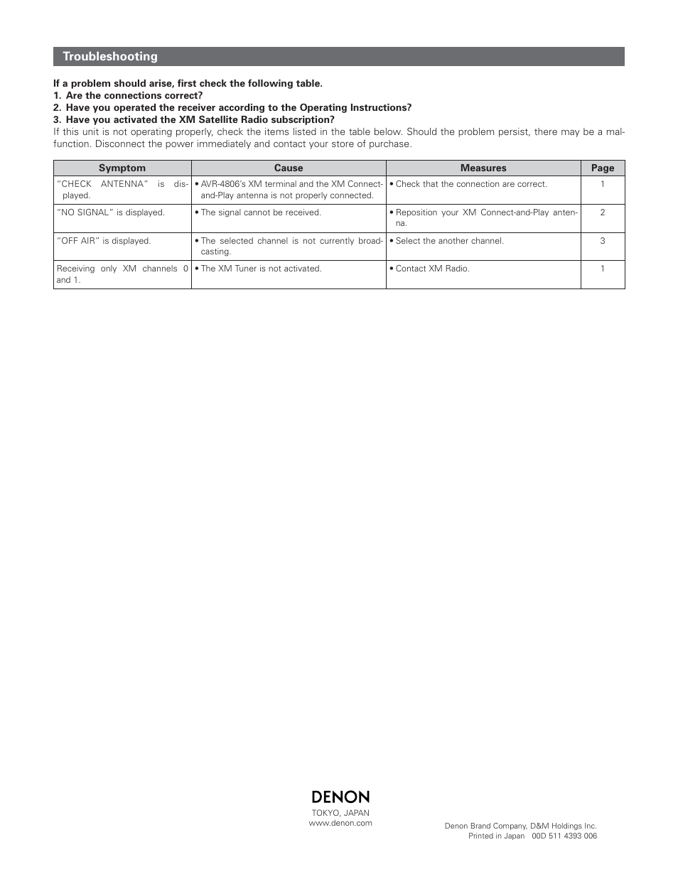 Troubleshooting | Denon AVR-4806 User Manual | Page 4 / 4