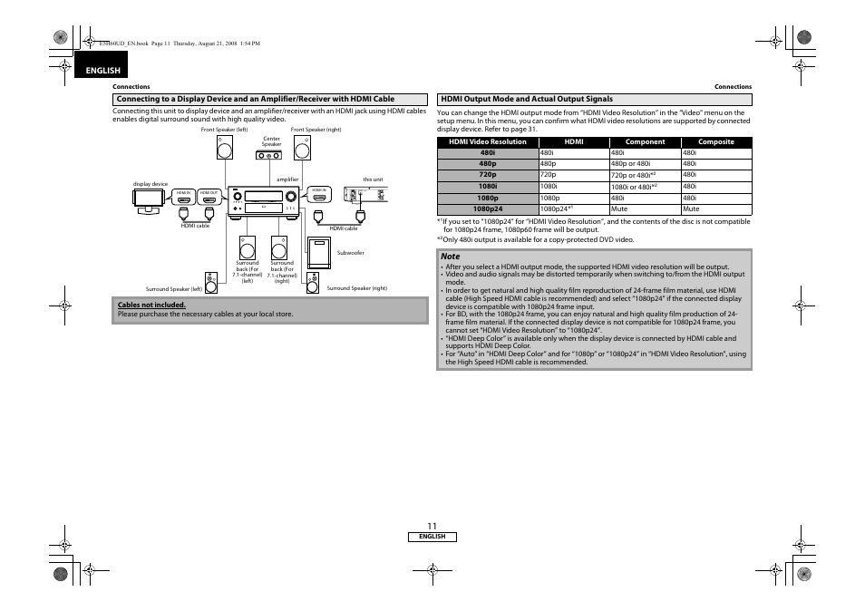 Connecting to a display device and an amplifier, Receiver with hdmi cable, Hdmi output mode and actual output signals | Denon DVD-1800BD User Manual | Page 15 / 45