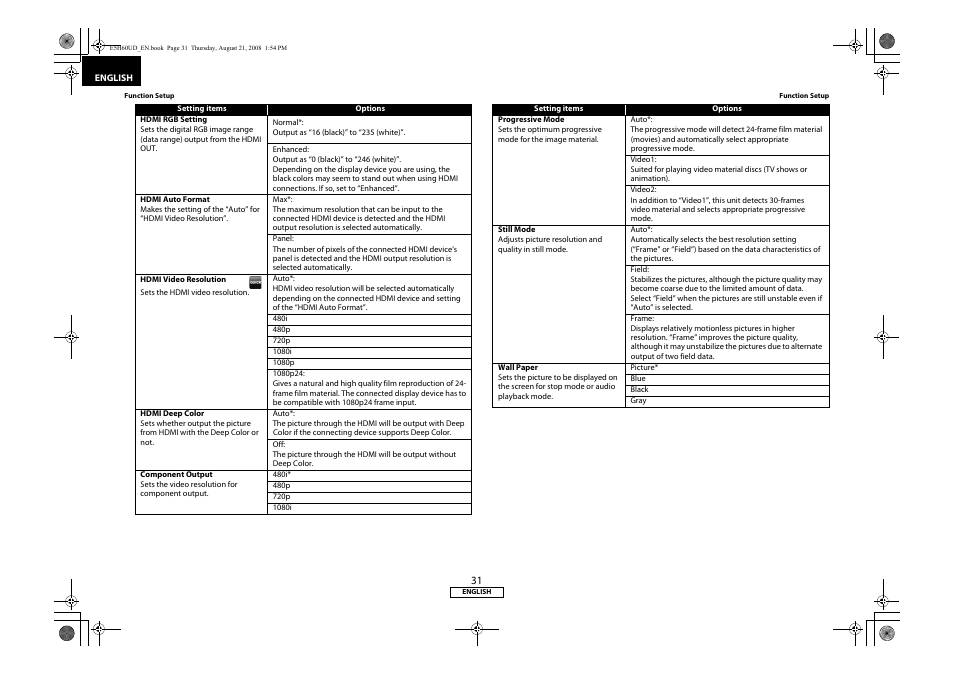 Denon DVD-1800BD User Manual | Page 35 / 45