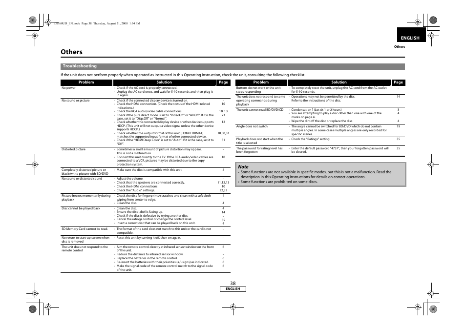 Others, Troubleshooting | Denon DVD-1800BD User Manual | Page 42 / 45