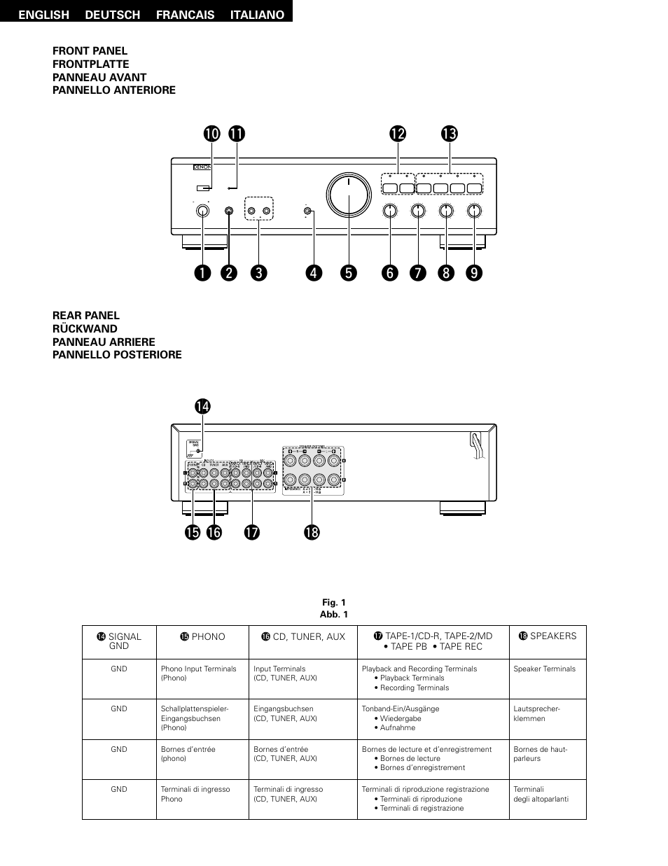 English deutsch francais italiano, 4 signal gnd, 5 phono | 6 cd, tuner, aux, 7 tape-1/cd-r, tape-2/md • tape pb • tape rec, 8 speakers, Fig. 1 abb. 1 | Denon PMA-495R User Manual | Page 6 / 14