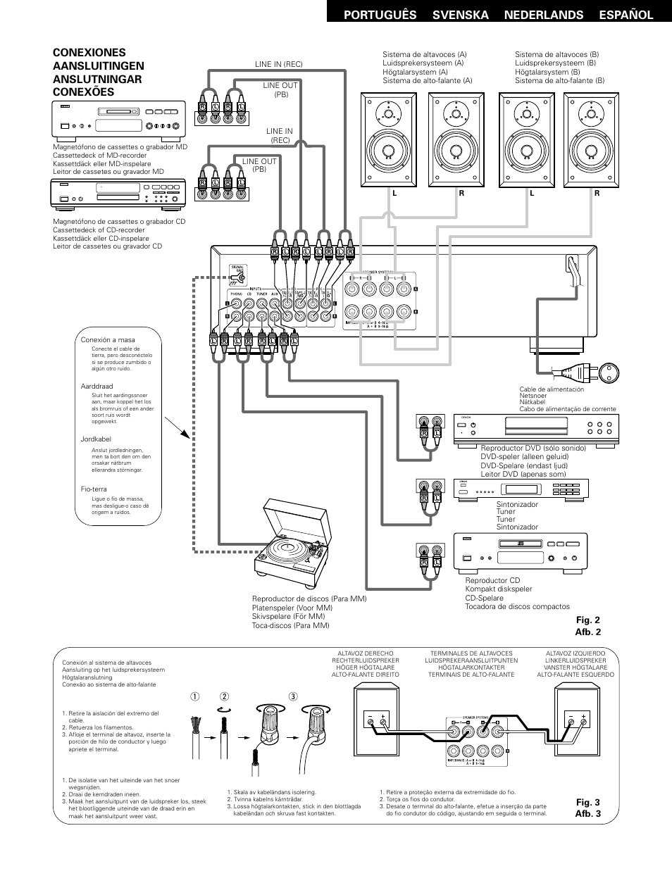 Español nederlands svenska português, Conexiones aansluitingen anslutningar conexões, Fig. 2 afb. 2 | Fig. 3 afb. 3 q w e | Denon PMA-495R User Manual | Page 7 / 14