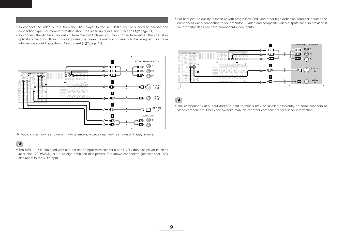 English, Connecting a dvd player and monitor | Denon AVR-1907 User Manual | Page 12 / 74