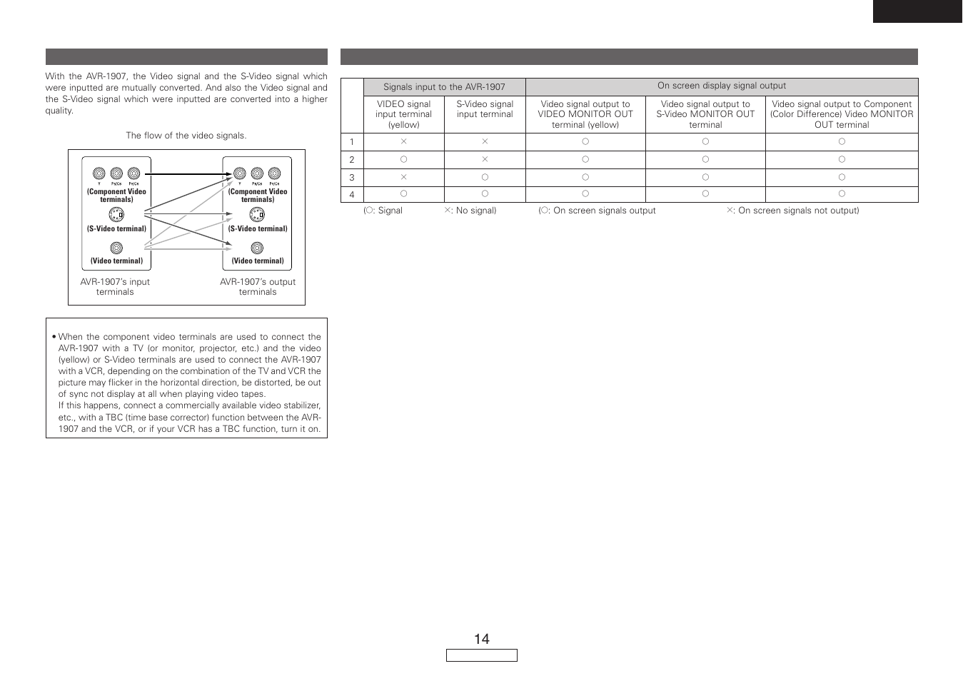 Denon AVR-1907 User Manual | Page 17 / 74