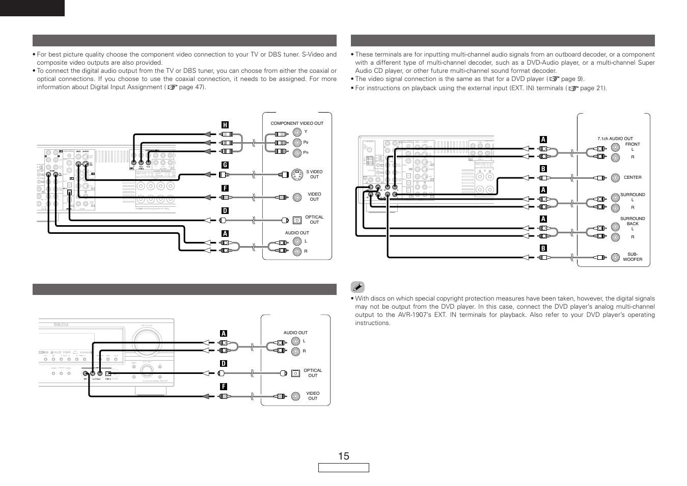 English, Connecting a tv/dbs tuner, Connecting the external inputs (ext. in) terminals | Connecting a video camera or video game | Denon AVR-1907 User Manual | Page 18 / 74