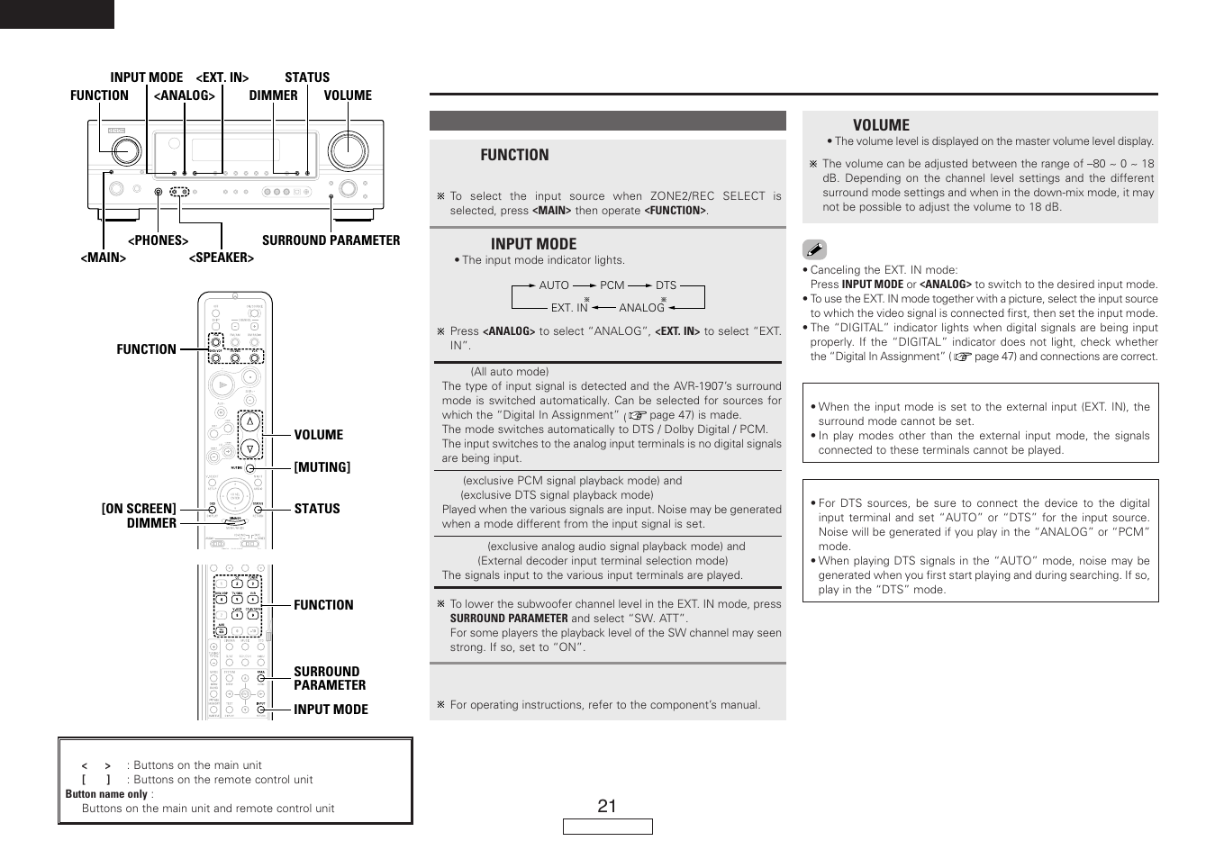 Basic operation | Denon AVR-1907 User Manual | Page 24 / 74