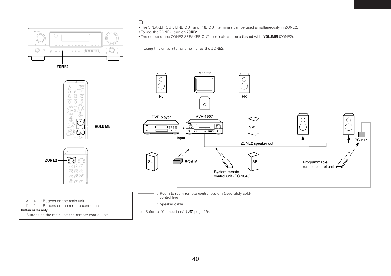 Denon AVR-1907 User Manual | Page 43 / 74