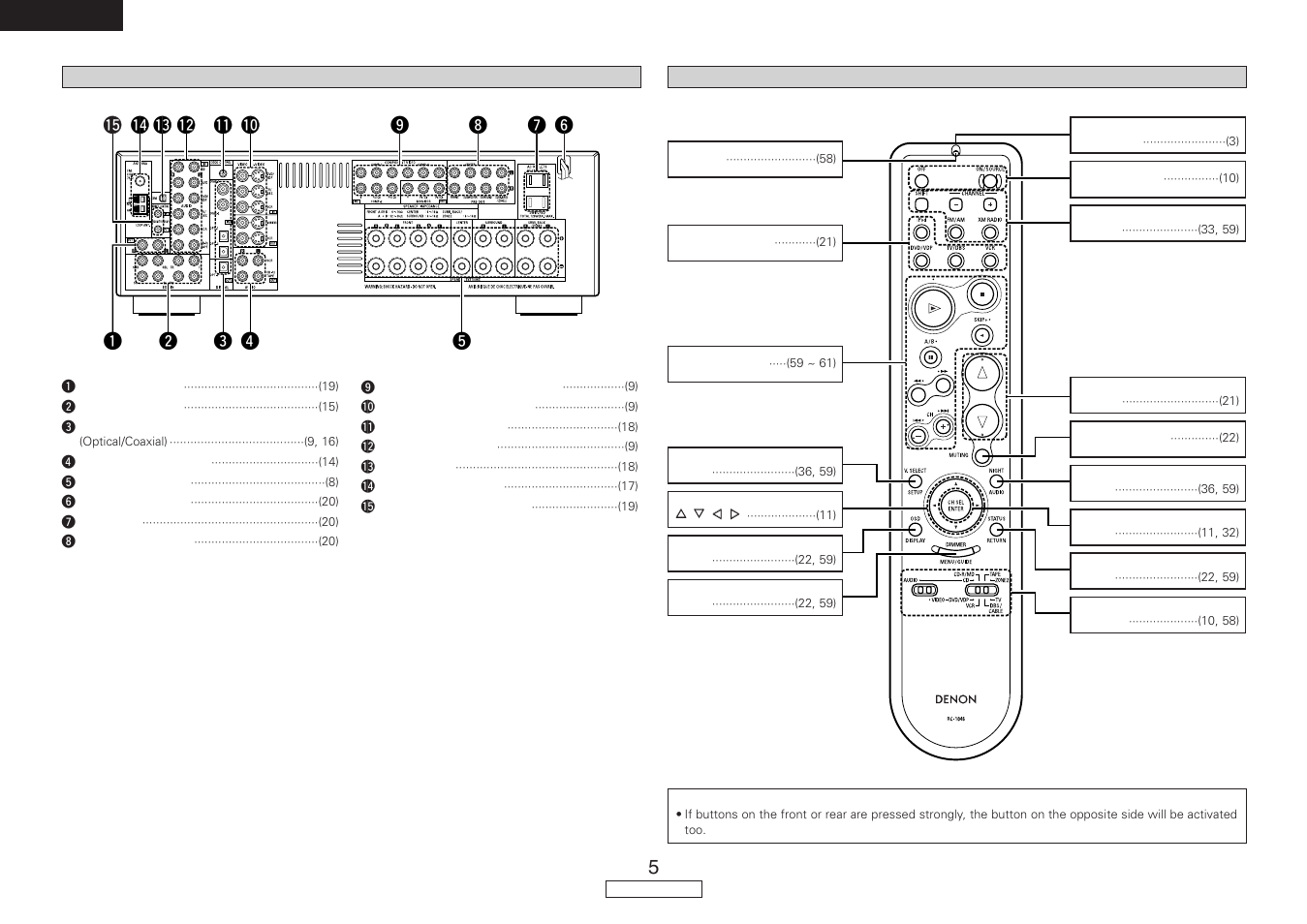 Denon AVR-1907 User Manual | Page 8 / 74