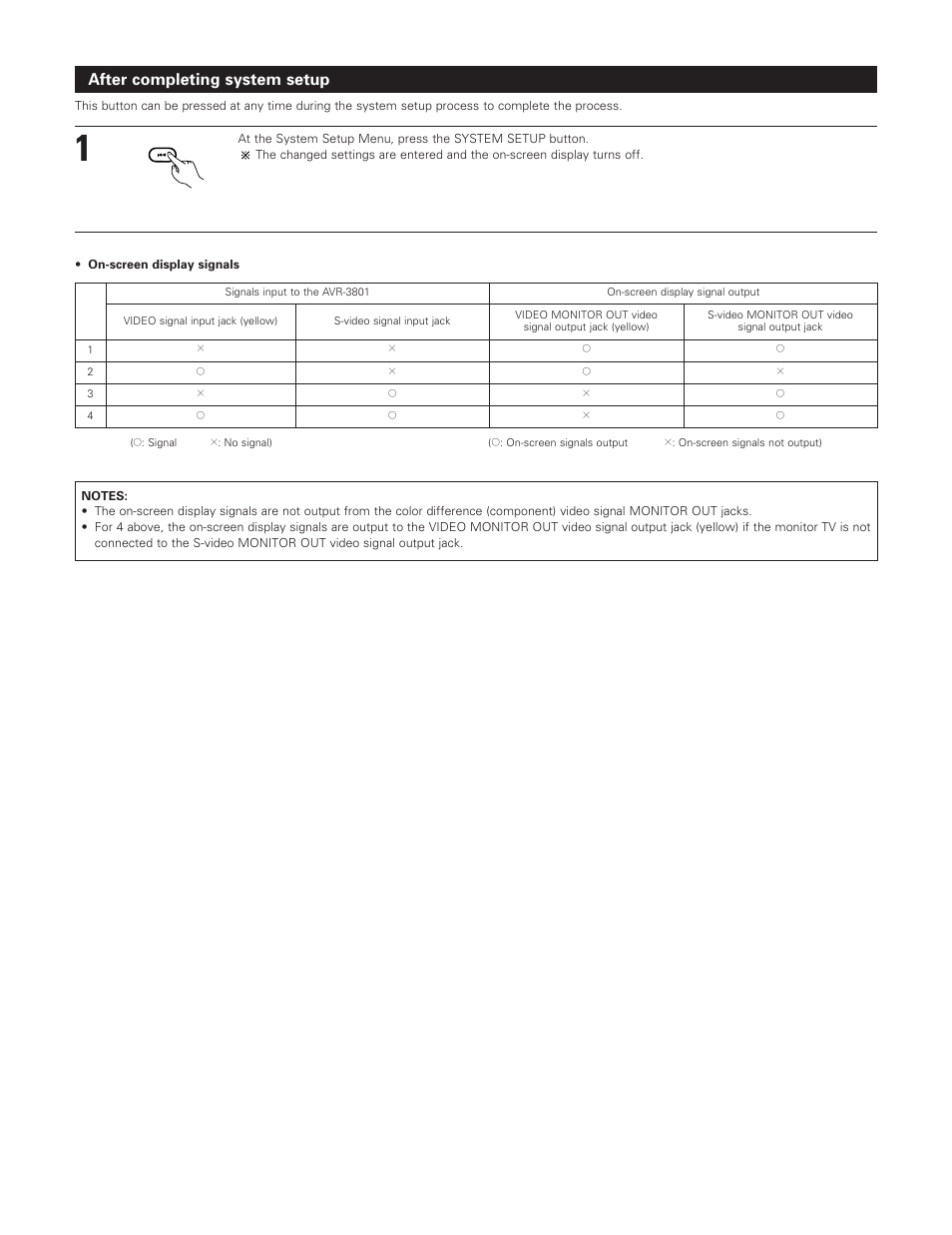 After completing system setup | Denon AVR-3801 User Manual | Page 29 / 72