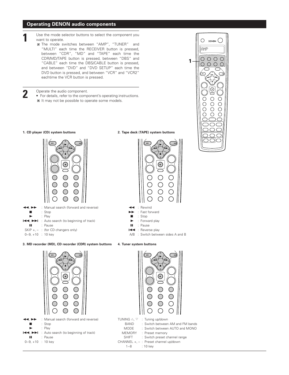 Operating denon audio components | Denon AVR-3801 User Manual | Page 31 / 72