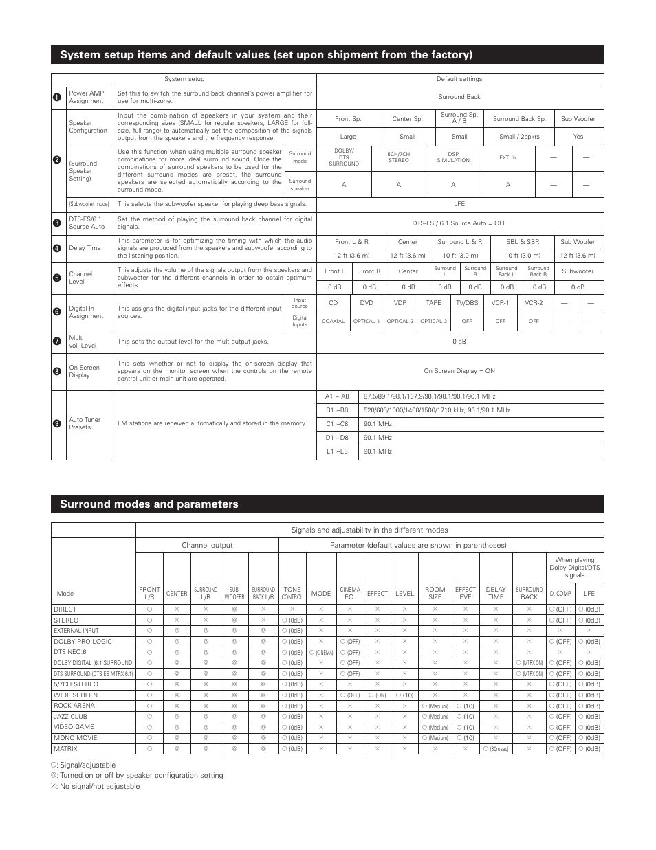 Denon AVR-3801 User Manual | Page 70 / 72
