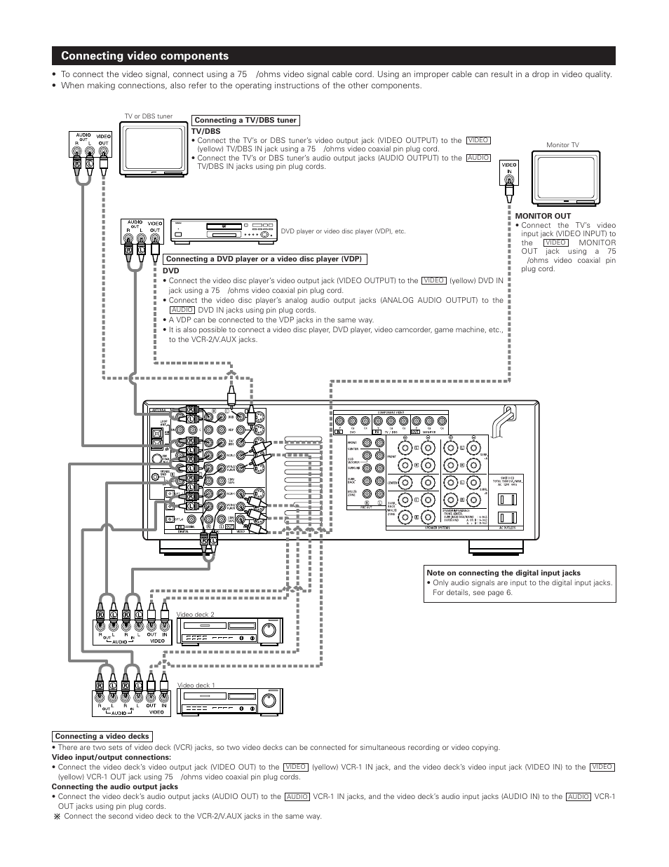 Connecting video components | Denon AVR-3801 User Manual | Page 8 / 72